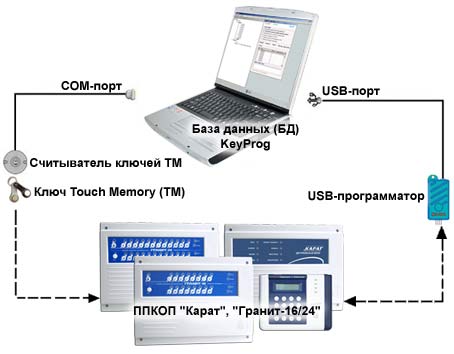 USB-;   , -16, -24, -100, 