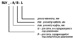 XAGA-SLVP 130/30-1500;   (L=1500)  ,     (P)